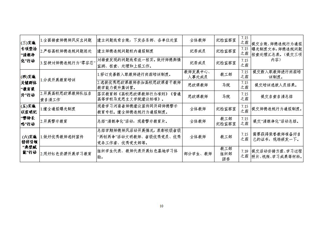 2023年7月1日）漯食职院发〔2023〕19号 关于开展“师德集中学习教育”活动的通知_09.jpg