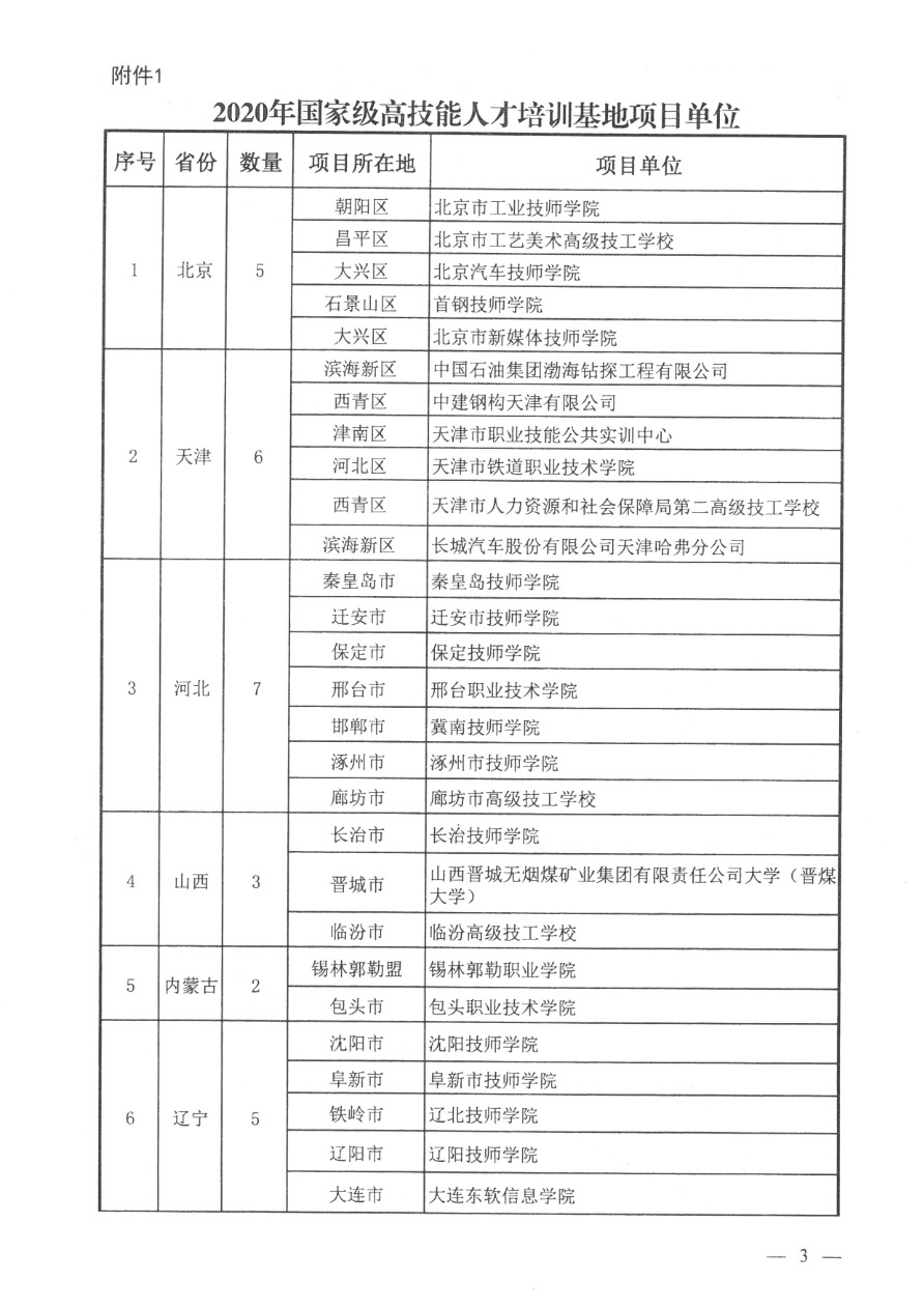 05-2020国家高技能人才培养培训基地 人社厅函〔2020〕176号-3.png