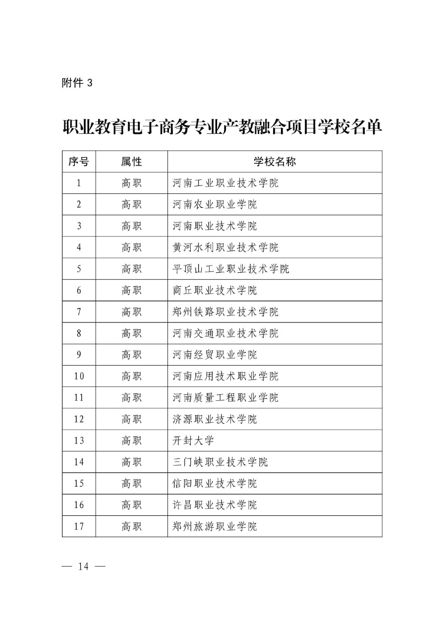 84-河南省职业教育电子商务专业产教融合项目-教职成〔2018〕279号-4.png