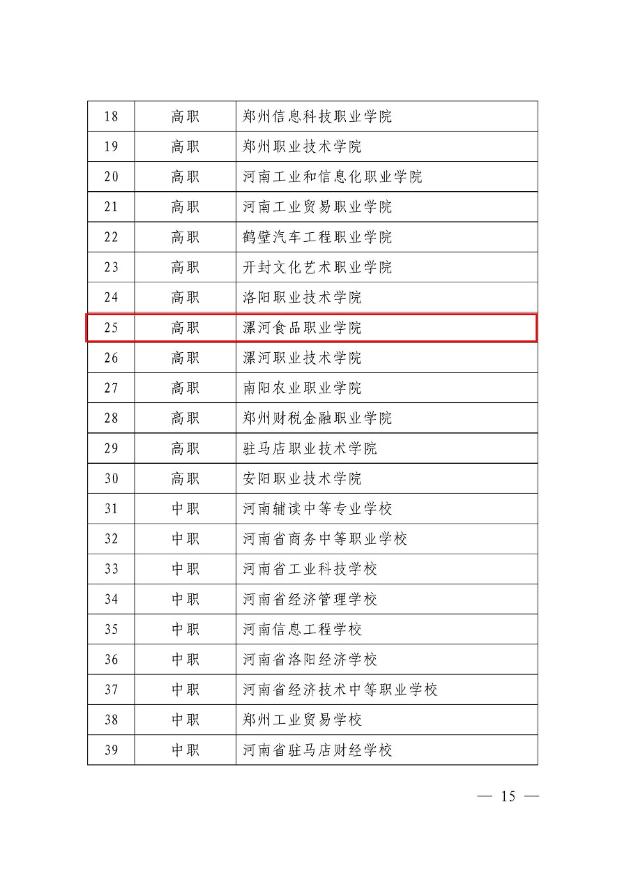 84-河南省职业教育电子商务专业产教融合项目-教职成〔2018〕279号-5.png