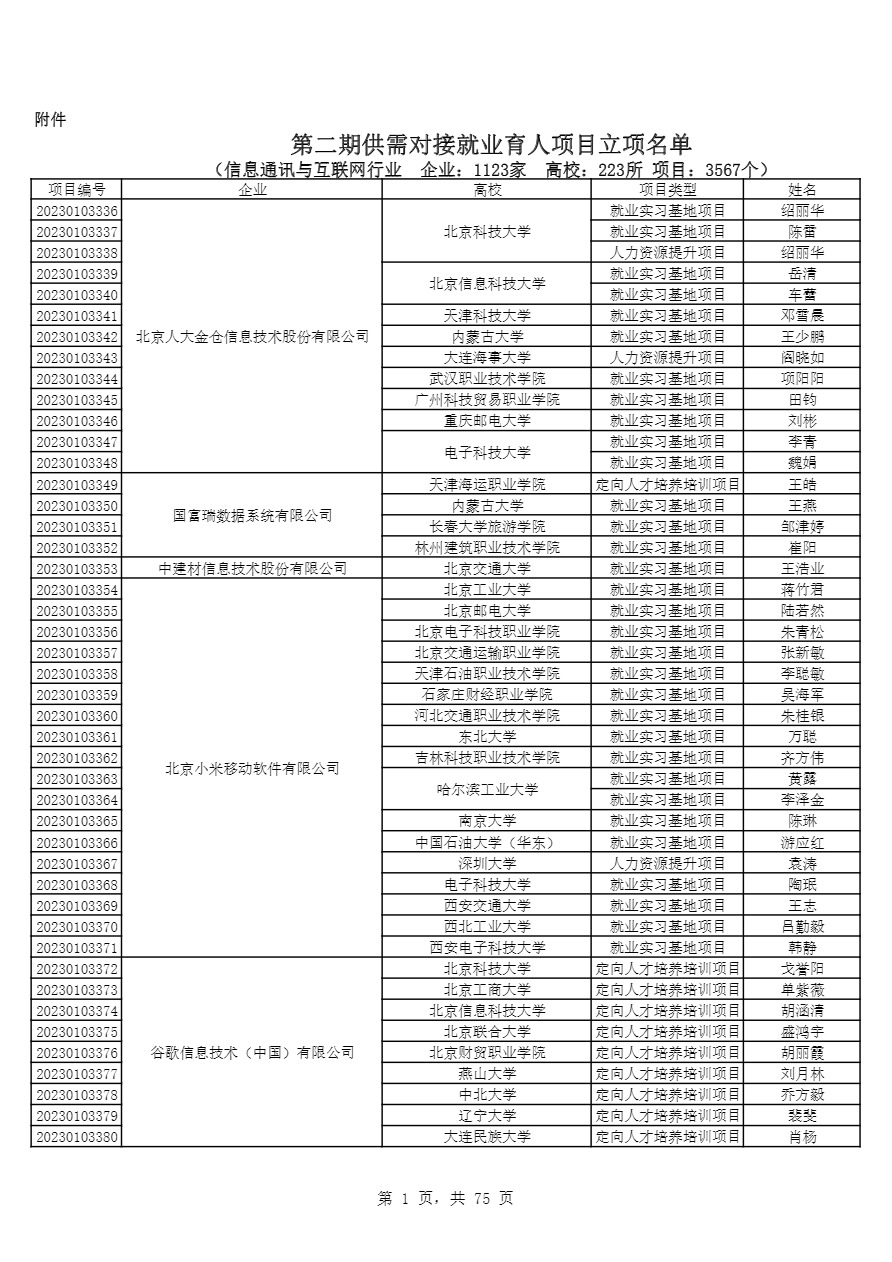 18-教育部供需对接就业育人项目 教学司函〔2023〕6号-3.png