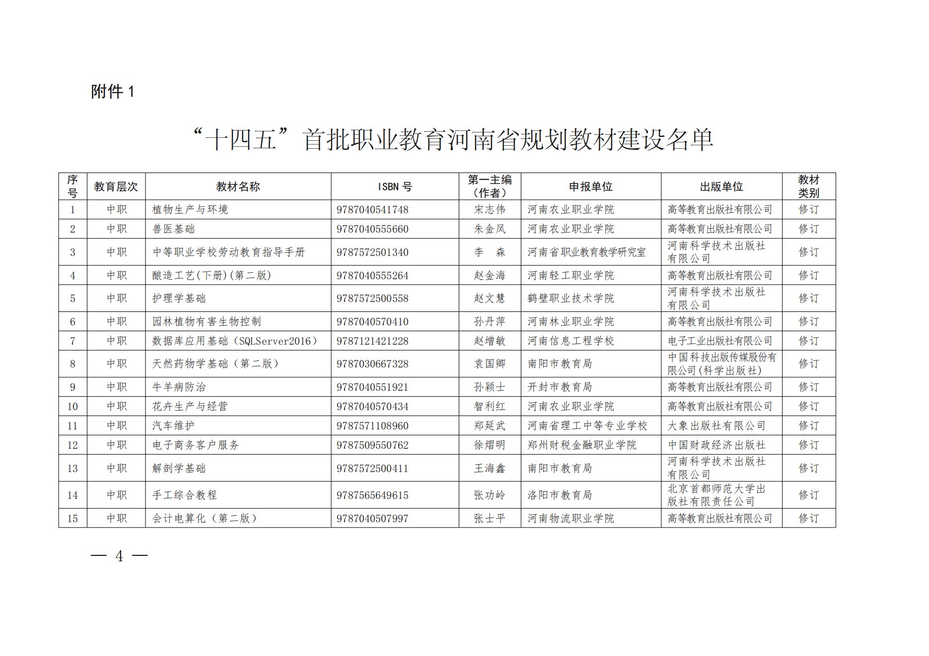 55、81-82- 关于公布“十四五”首批职业教育河南省规划教材建设名单的通知三本规划教材-教办职成〔2022〕70号_03.jpg