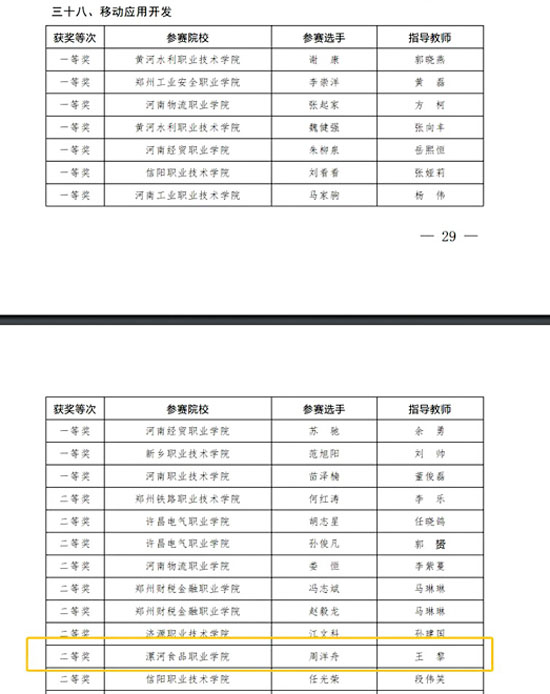 2021年技能大赛项目荣获二等级22-04-22-2.jpg