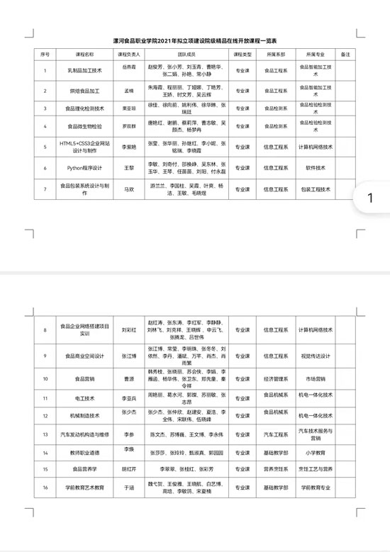 信息工程系三项精品课程立项21-11-02-2.jpg